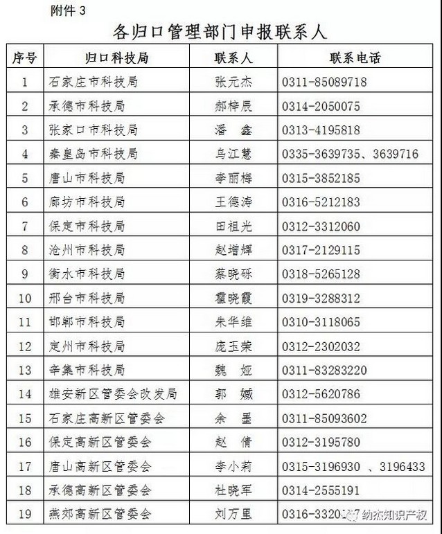 2021年河北省高新技术企业申报认定指南